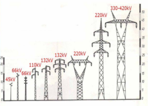 LT lines poles