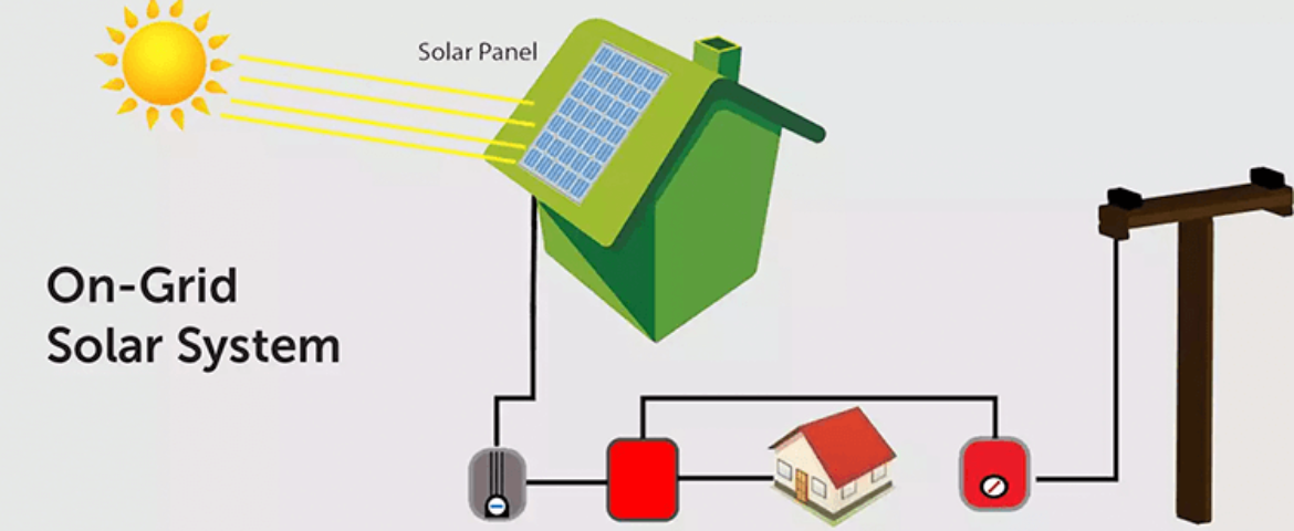 On Grid Solar System in pakistan | Choosing Alfazal Engineering