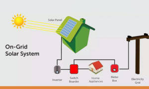 on grid solar system in pakistan