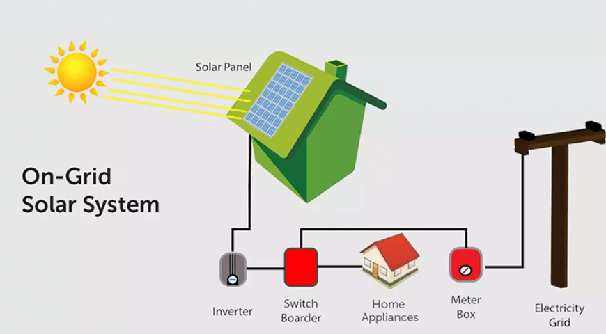 On Grid Solar System in pakistan | Choosing Alfazal Engineering